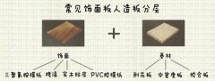 扒一扒定制家具的環保秘密，先從認識板材開始